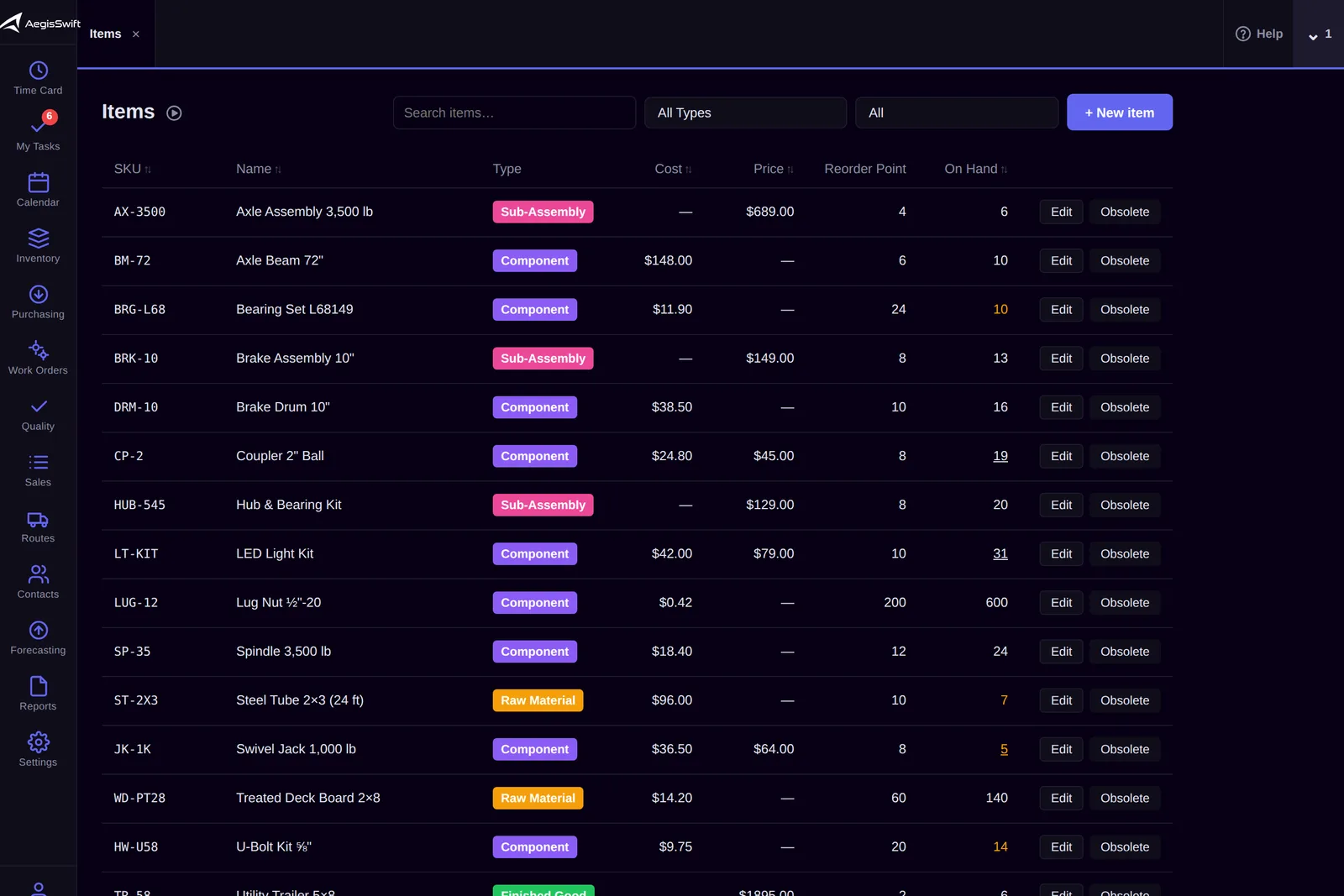 AegisSwift Items list: SKU, type, cost, price, reorder point and on-hand quantity for each item
